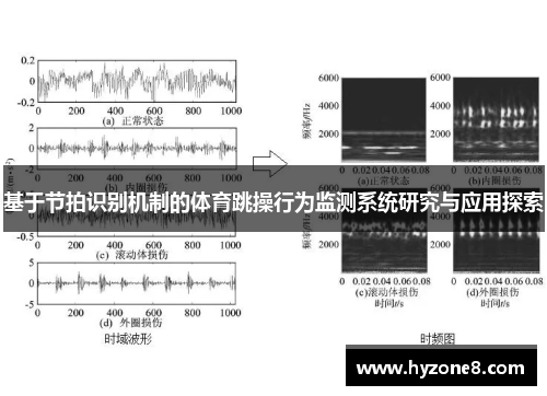基于节拍识别机制的体育跳操行为监测系统研究与应用探索