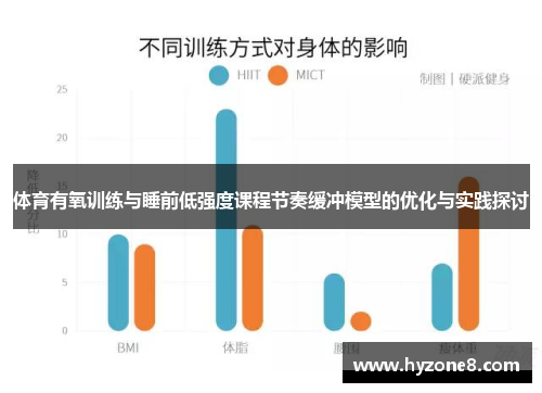 体育有氧训练与睡前低强度课程节奏缓冲模型的优化与实践探讨