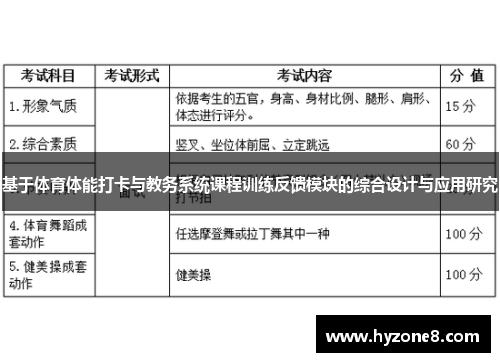 基于体育体能打卡与教务系统课程训练反馈模块的综合设计与应用研究