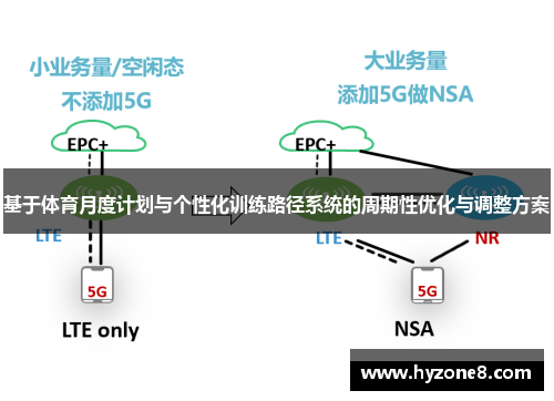 基于体育月度计划与个性化训练路径系统的周期性优化与调整方案